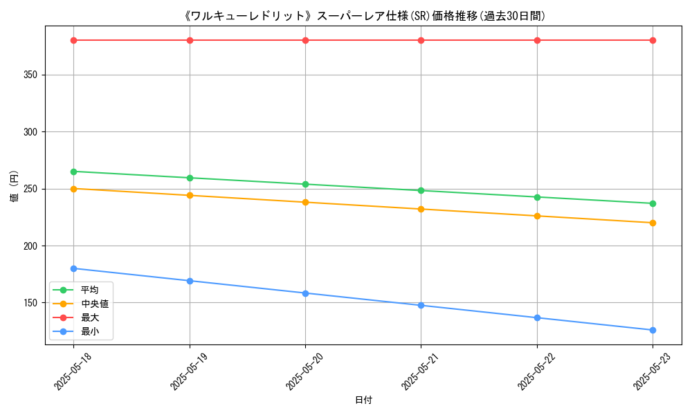 graph_rarity_5876