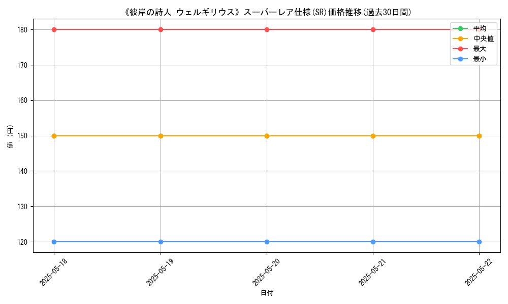 graph_rarity_5876