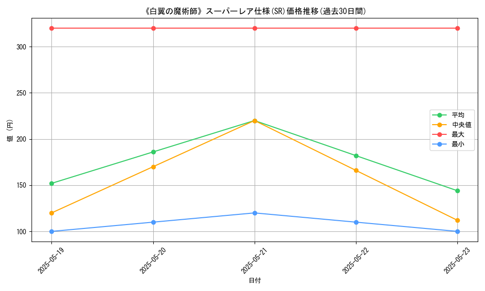 graph_rarity_5876