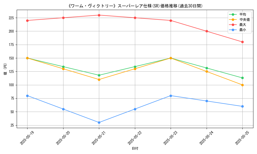graph_rarity_5876
