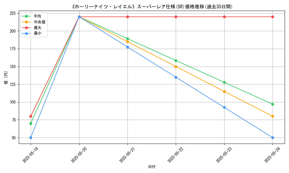 graph_rarity_5876