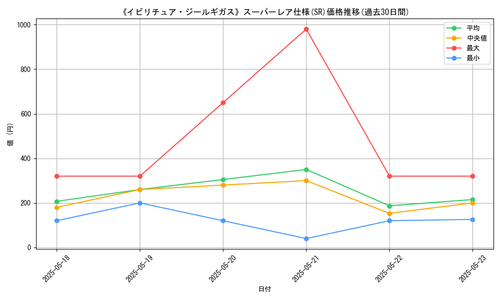 graph_rarity_5876