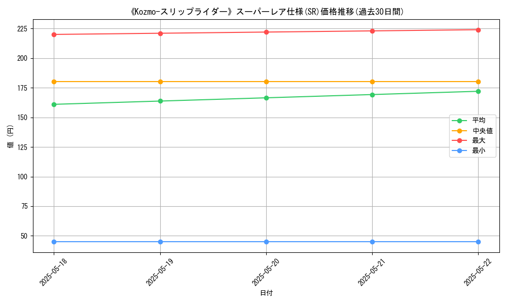 graph_rarity_5876