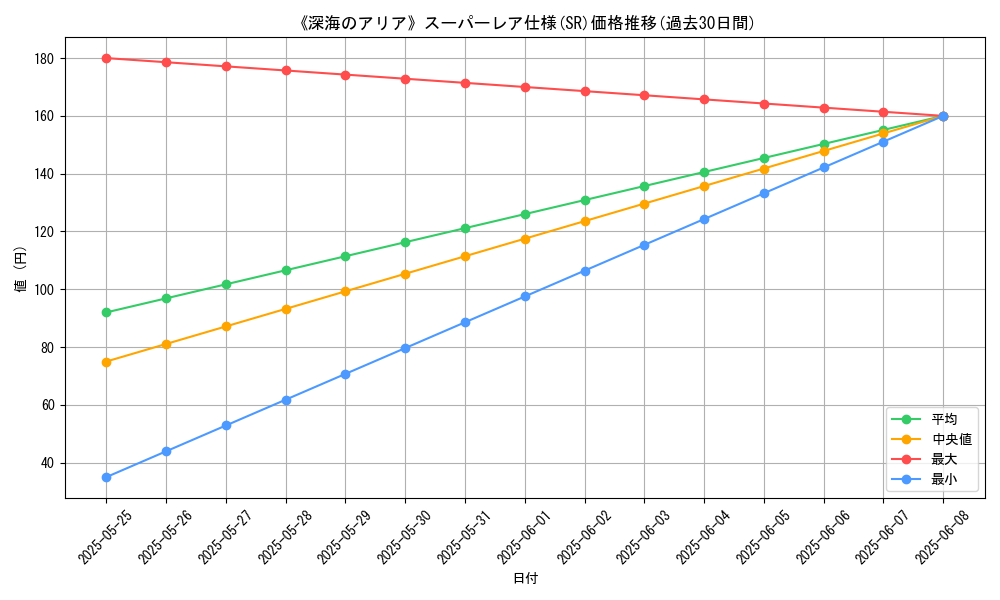 graph_rarity_5876