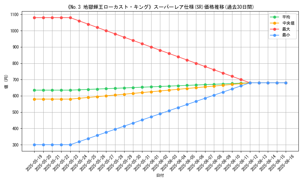 graph_rarity_5876