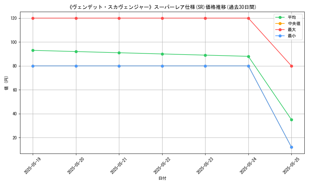 graph_rarity_5876