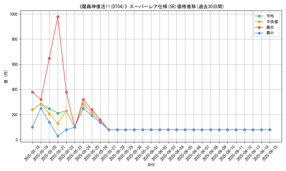 graph_rarity_5876