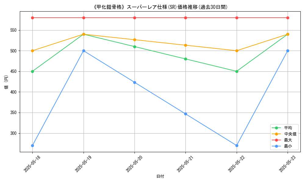 graph_rarity_5876