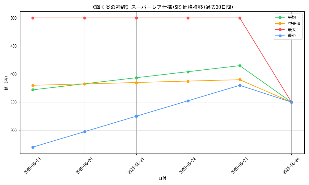graph_rarity_5876