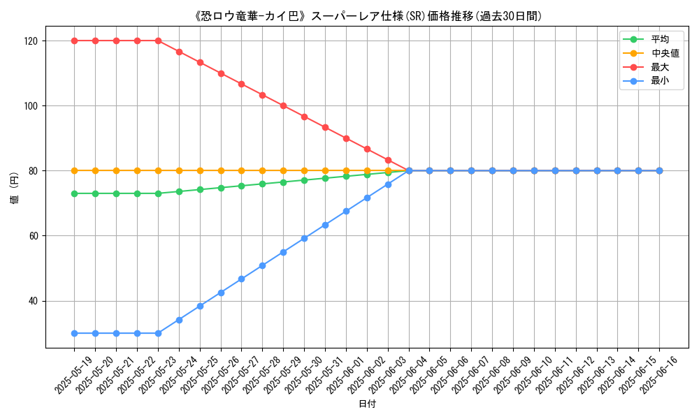graph_rarity_5876