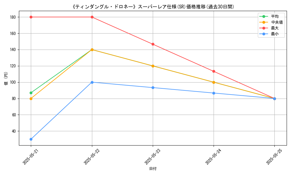 graph_rarity_5876