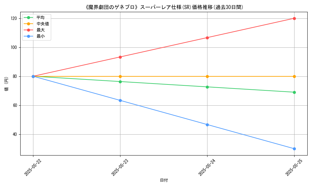 graph_rarity_5876