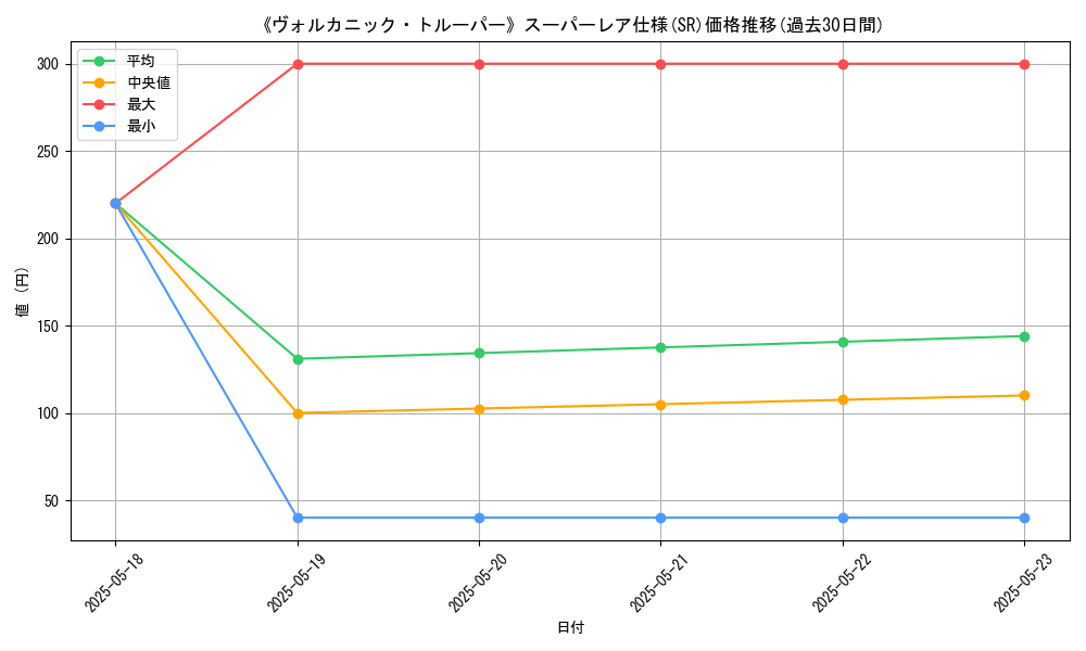 graph_rarity_5876