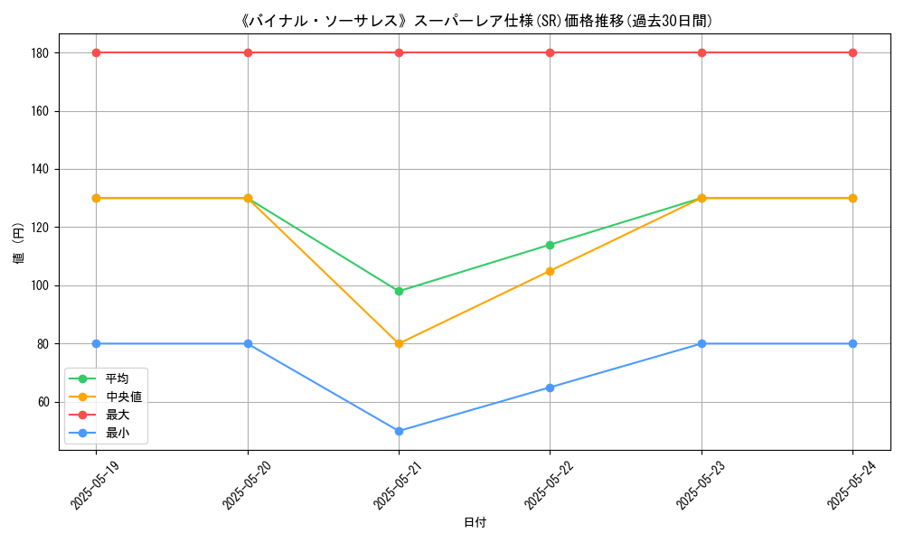 graph_rarity_5876
