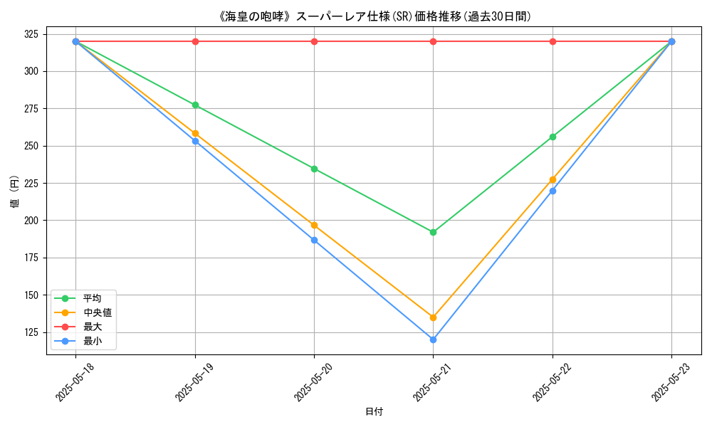graph_rarity_5876
