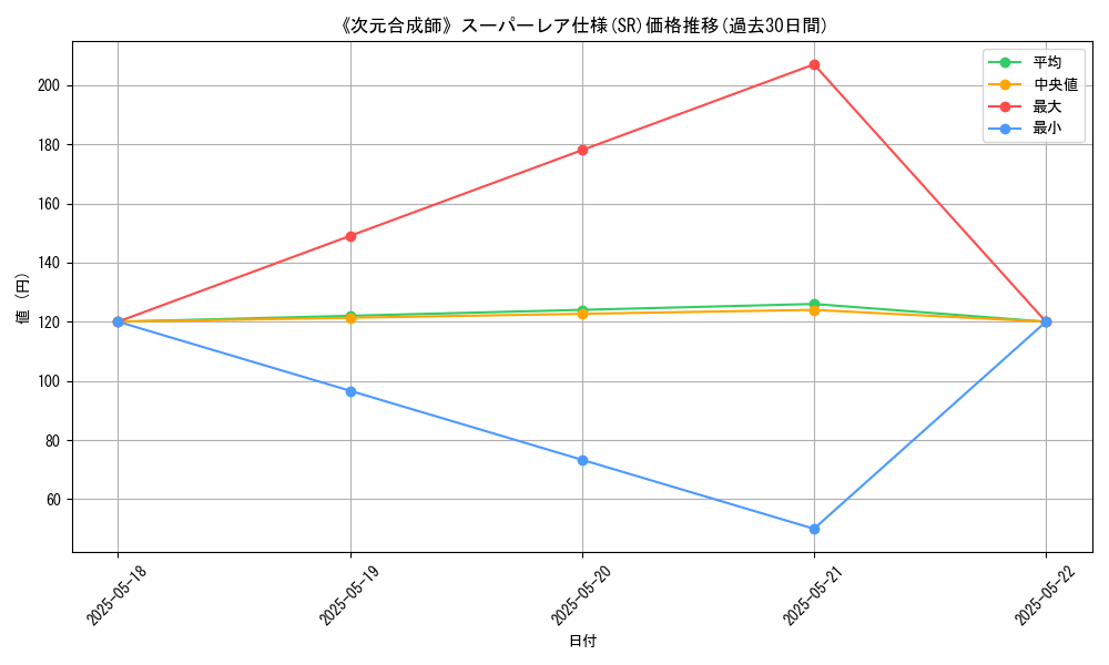 graph_rarity_5876