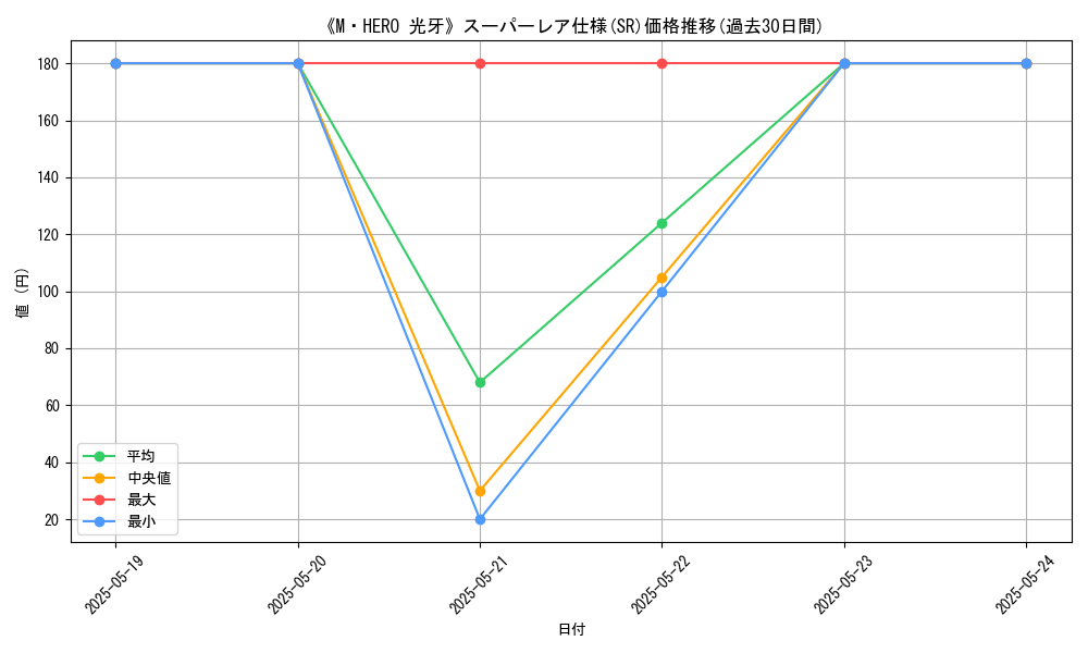 graph_rarity_5876