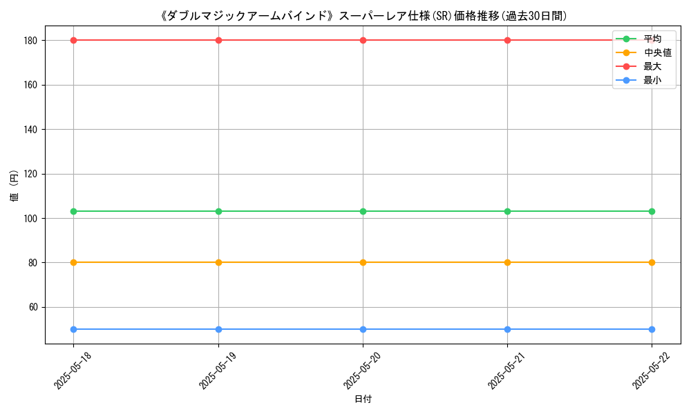 graph_rarity_5876
