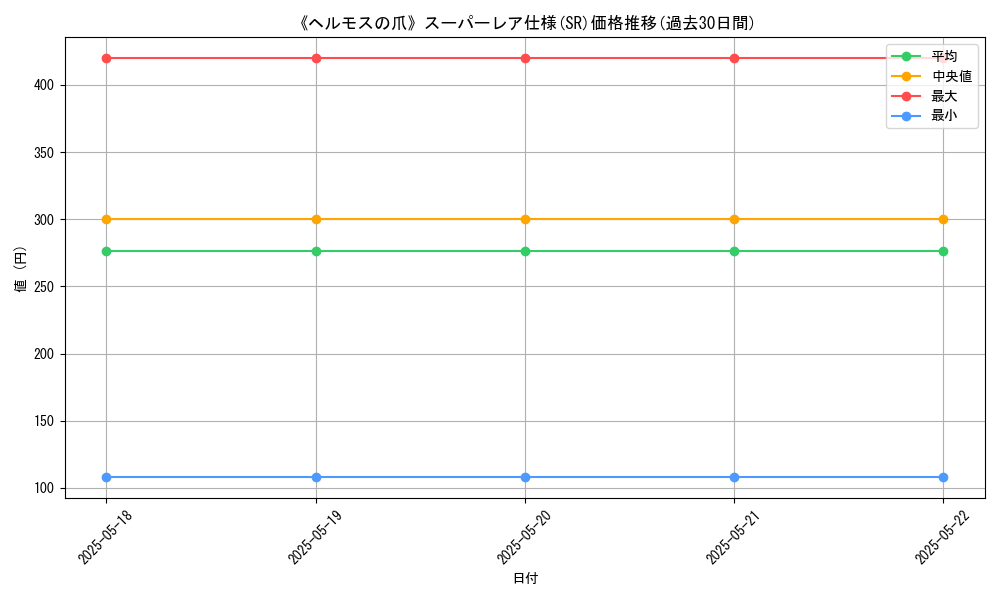 graph_rarity_5876