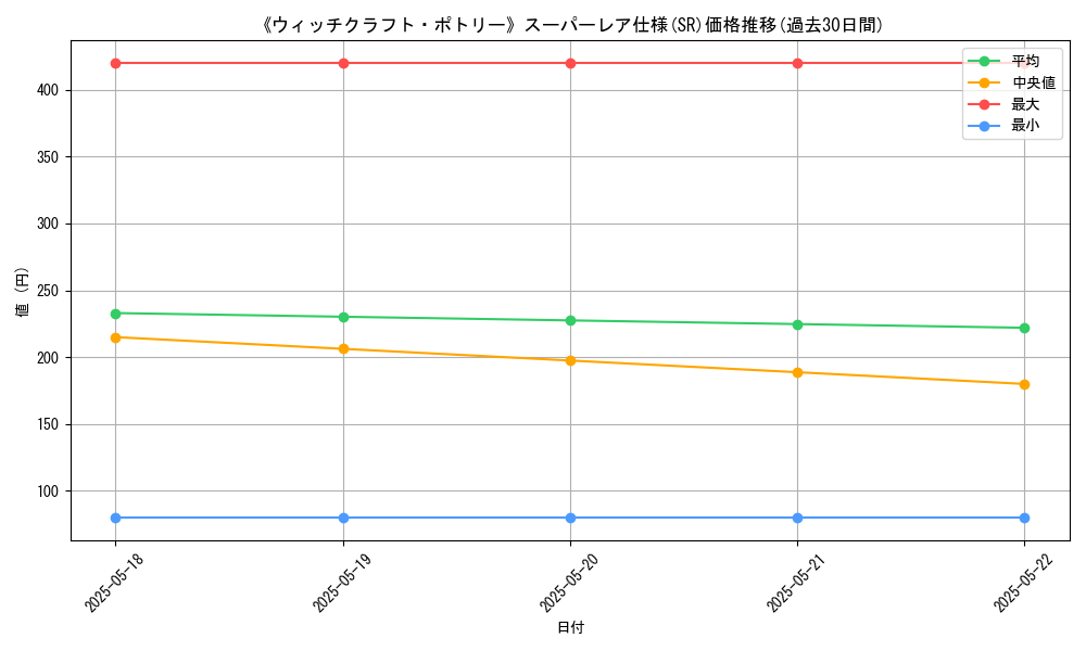 graph_rarity_5876
