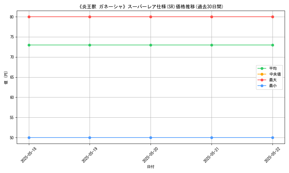 graph_rarity_5876
