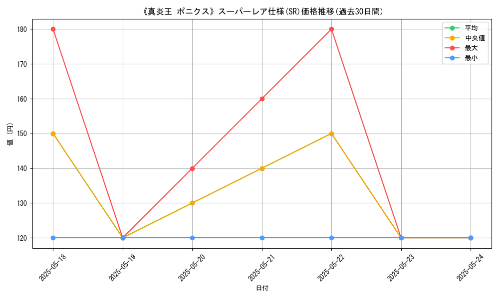 graph_rarity_5876