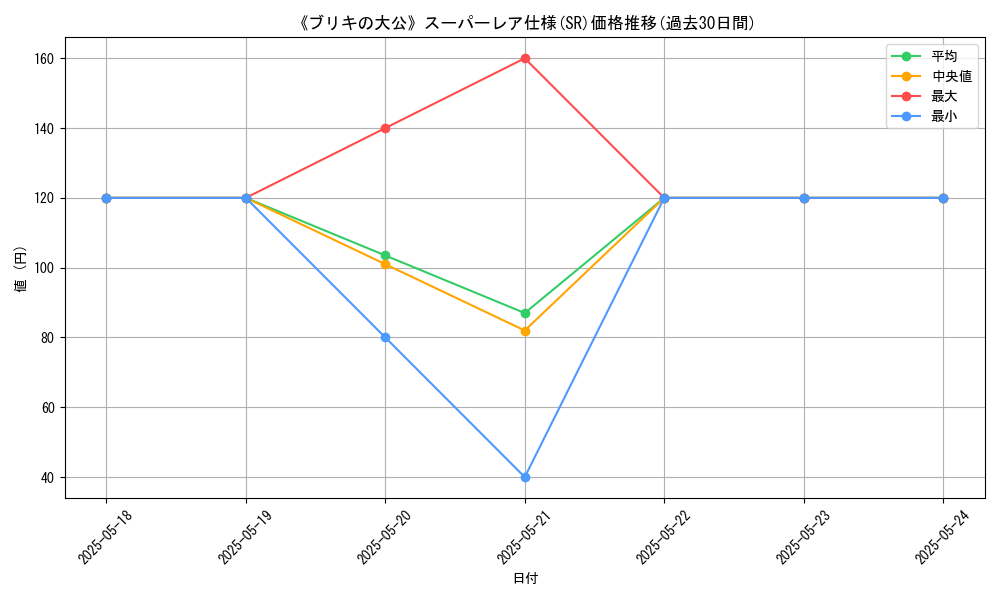 graph_rarity_5876