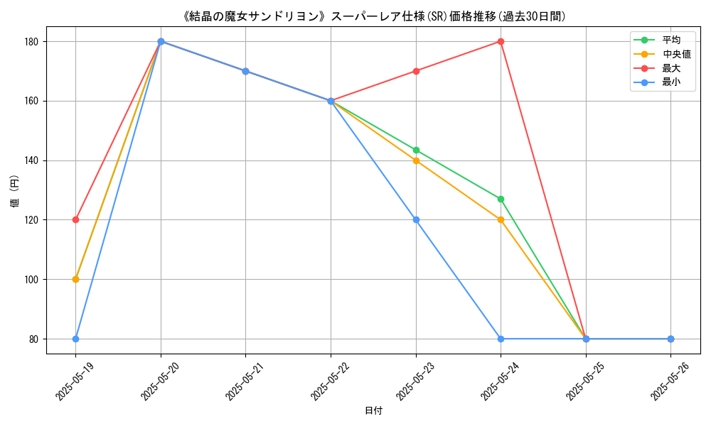 graph_rarity_5876