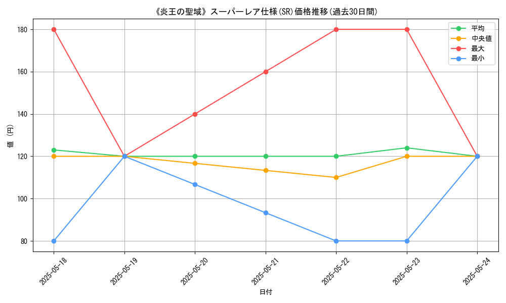 graph_rarity_5876