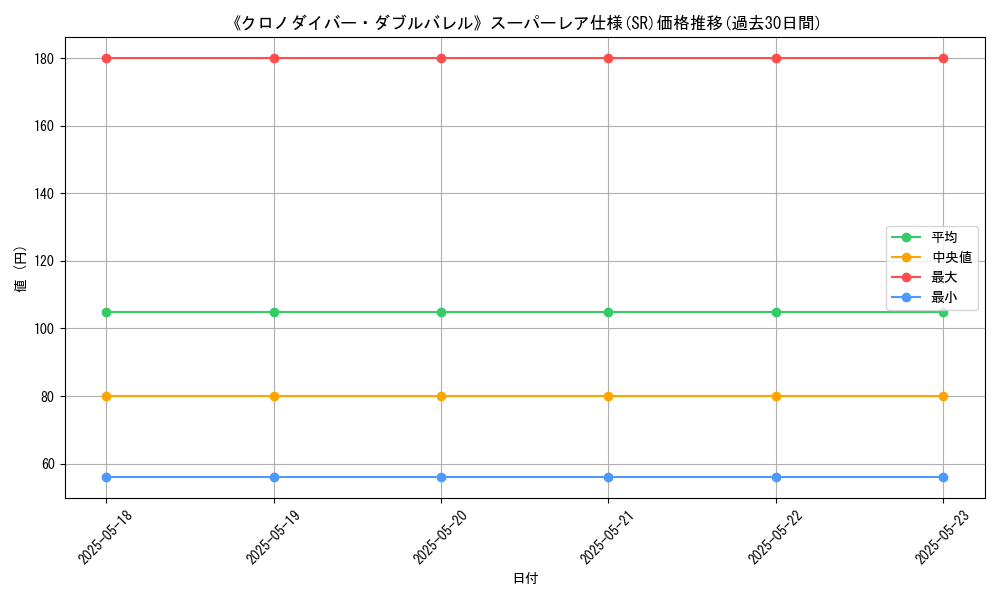 graph_rarity_5876