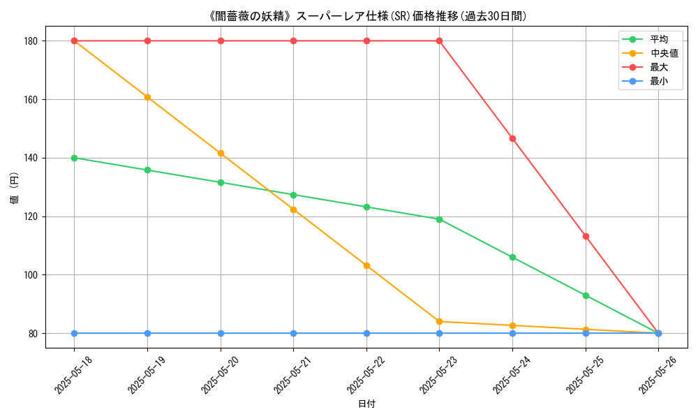 graph_rarity_5876