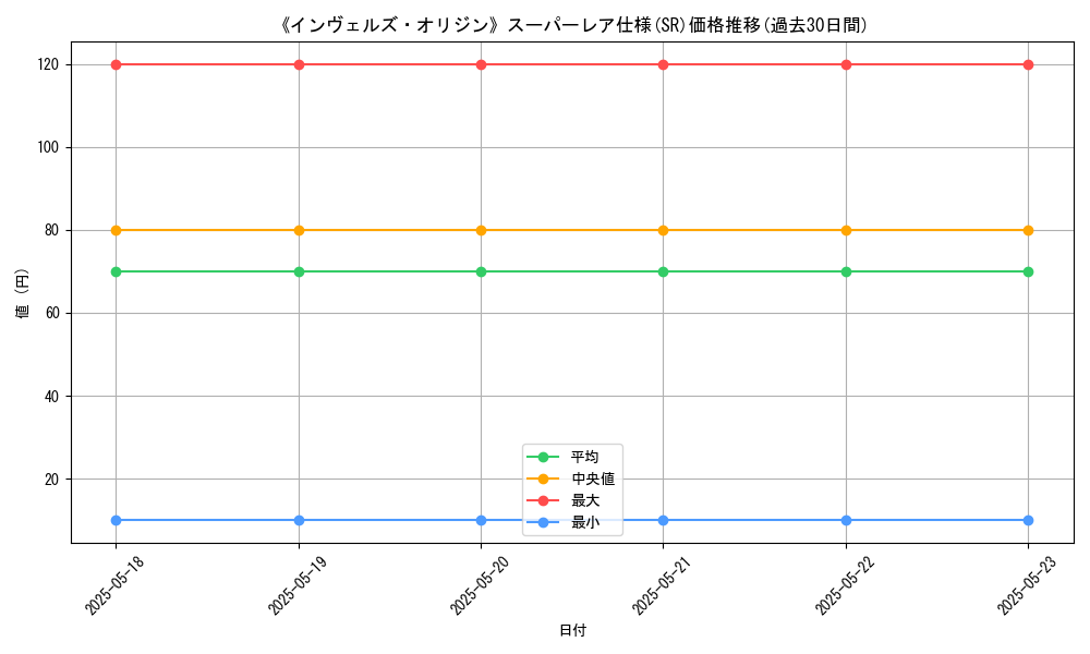 graph_rarity_5876