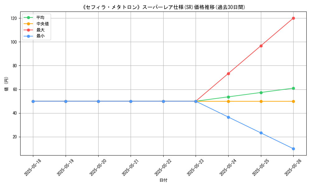graph_rarity_5876