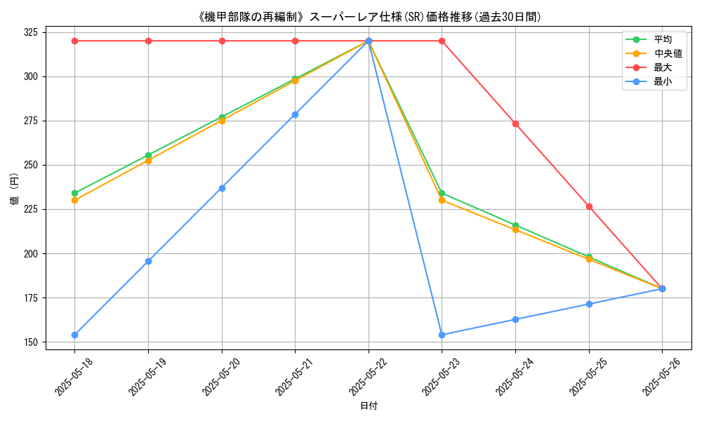 graph_rarity_5876