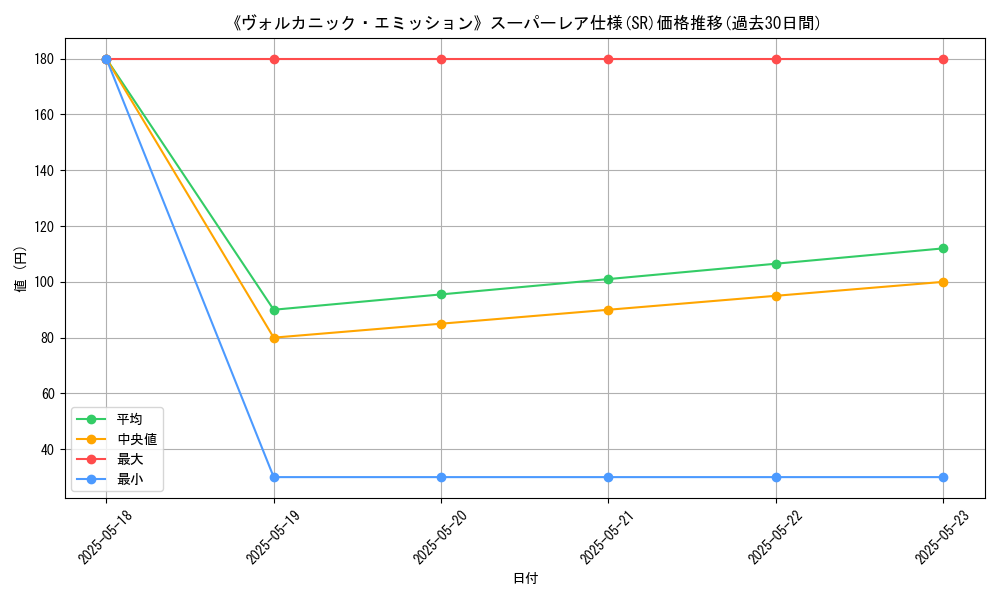 graph_rarity_5876