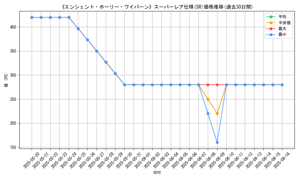 graph_rarity_5876