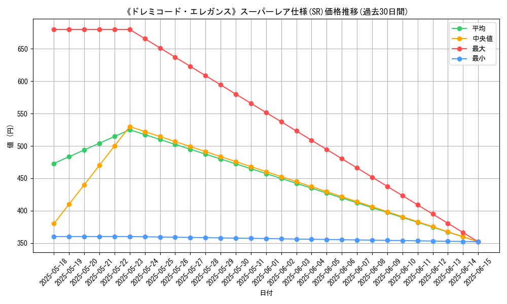 graph_rarity_5876
