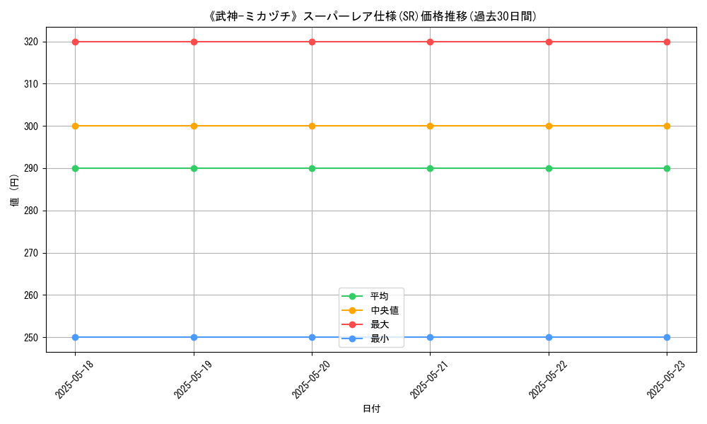 graph_rarity_5876