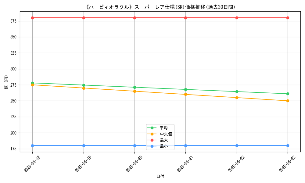 graph_rarity_5876