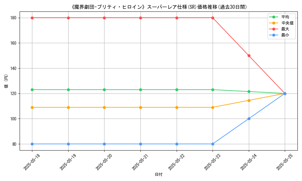 graph_rarity_5876