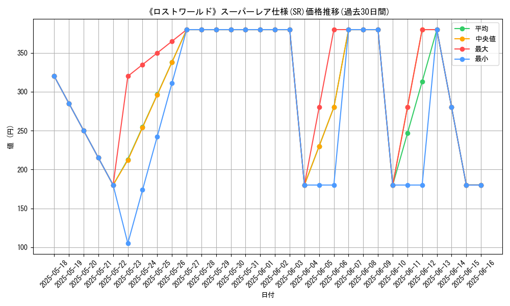 graph_rarity_5876