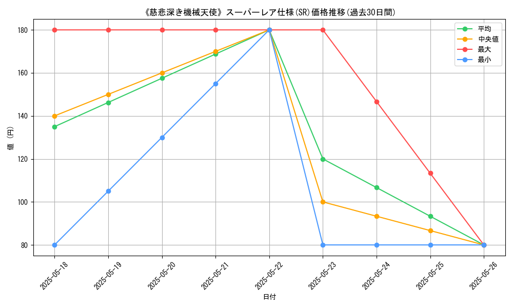 graph_rarity_5876