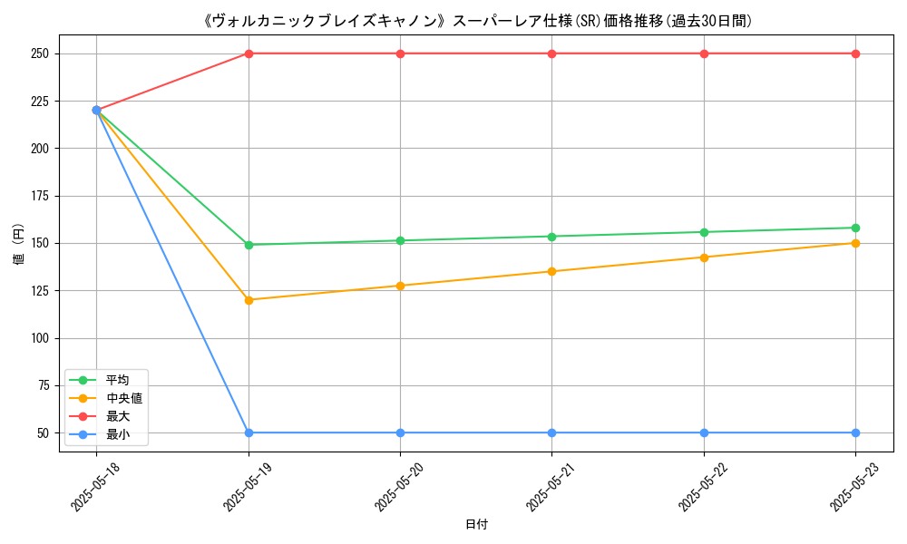 graph_rarity_5876