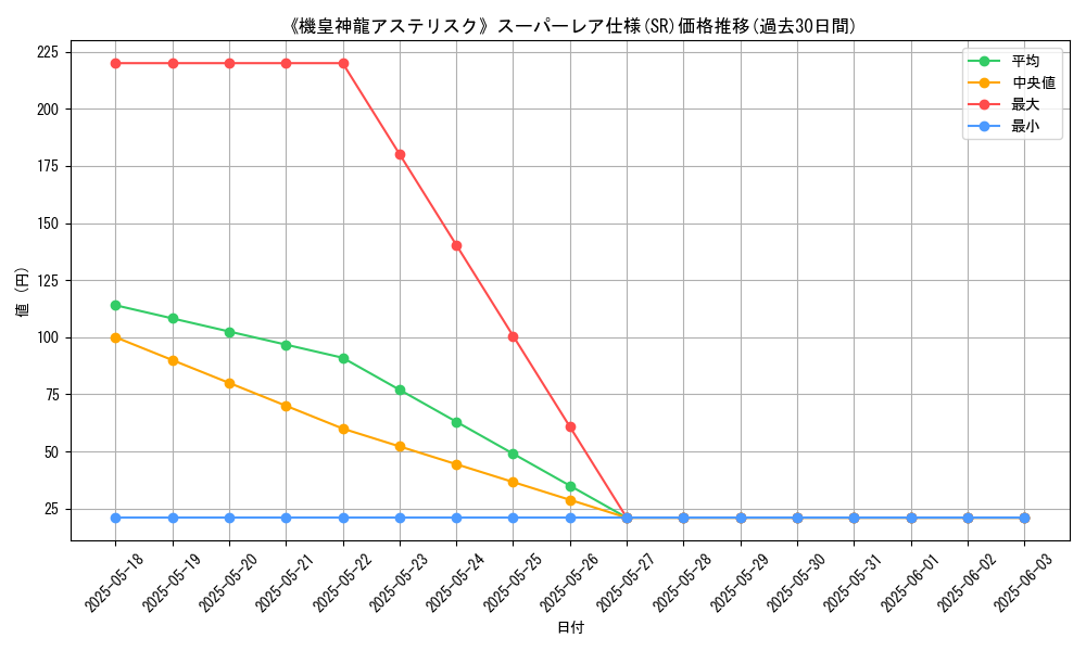 graph_rarity_5876