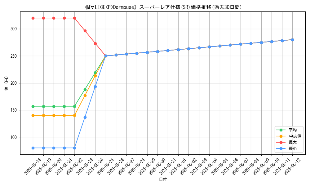 graph_rarity_5876