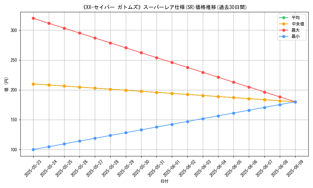 graph_rarity_5876