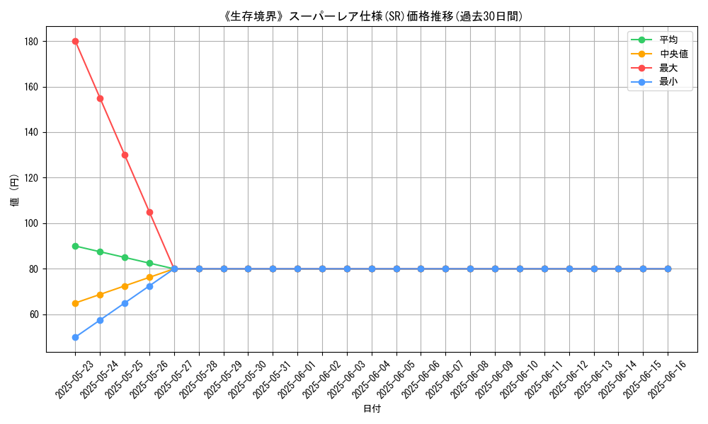 graph_rarity_5876
