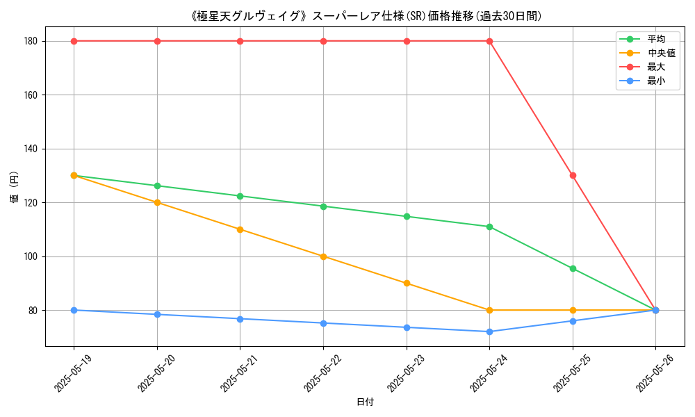 graph_rarity_5876
