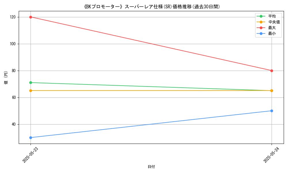 graph_rarity_5876