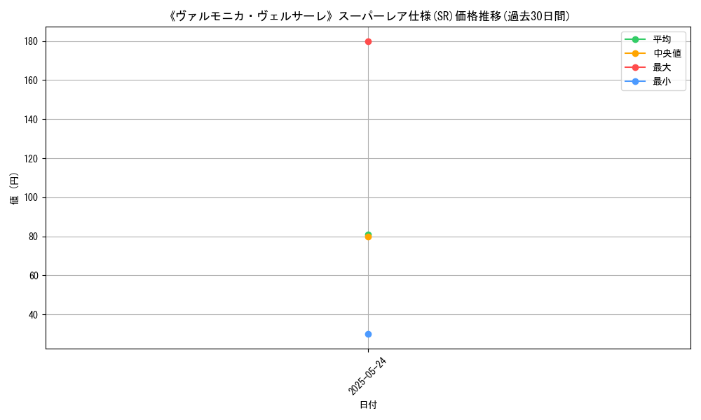 graph_rarity_5876